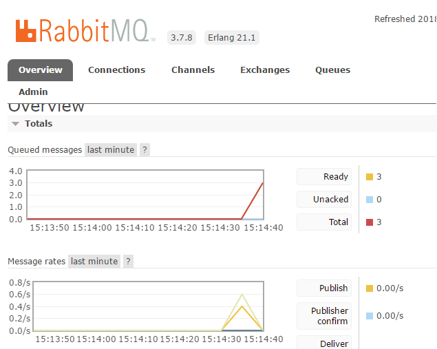 springboot怎么整合消息队列RabbitMQ