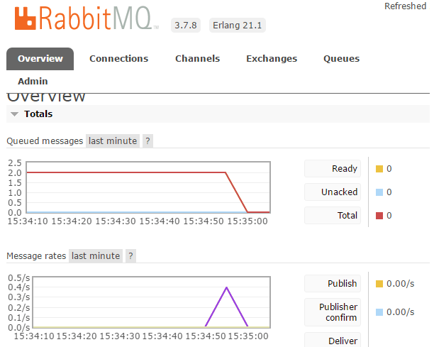 springboot怎么整合消息队列RabbitMQ