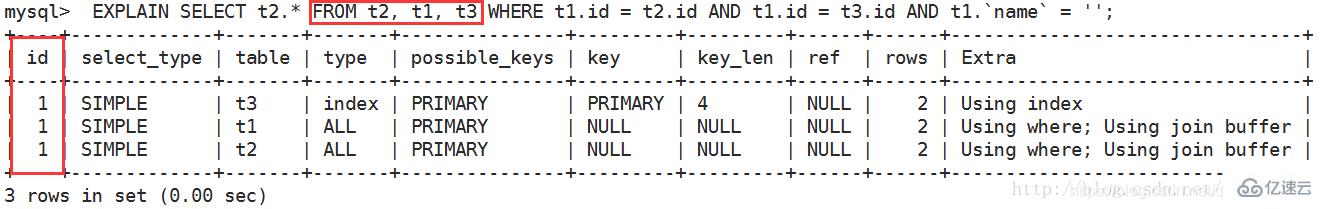 Mysql怎么查看执行计划