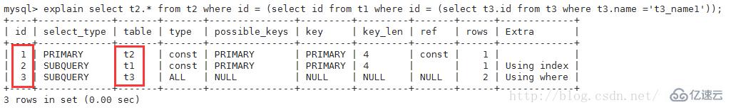 Mysql怎么查看执行计划  mysql 第3张