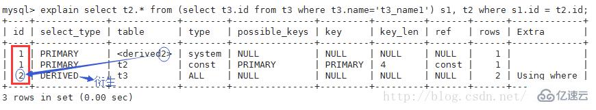 Mysql怎么查看执行计划