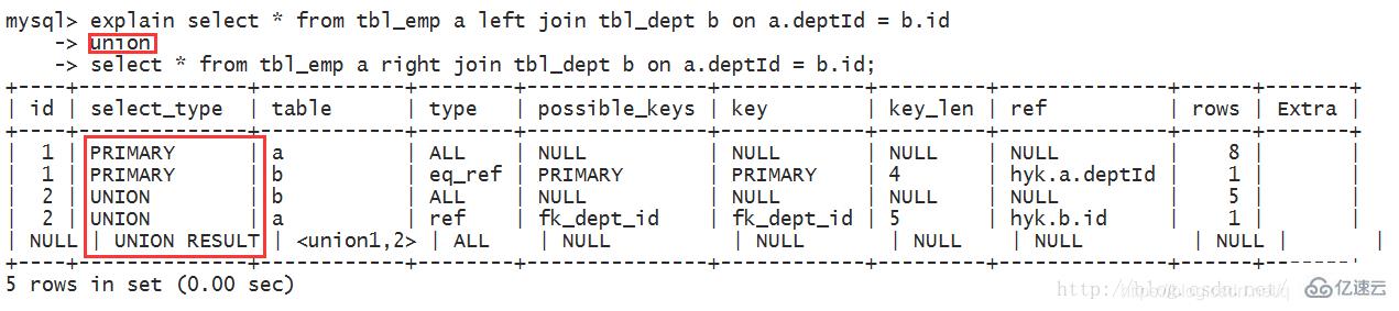 Mysql怎么查看执行计划  mysql 第5张