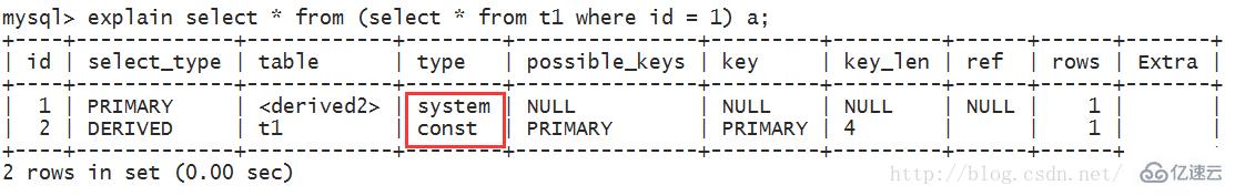 Mysql怎么查看执行计划