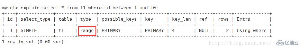 Mysql怎么查看执行计划