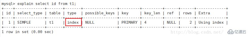 Mysql怎么查看执行计划  mysql 第10张