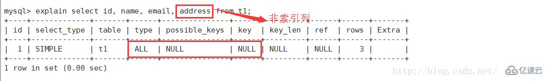 Mysql怎么查看执行计划  mysql 第13张