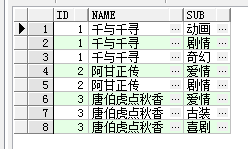 SQL字符串的合并与拆分怎么实现