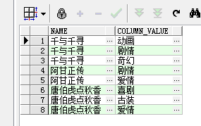 SQL字符串的合并与拆分怎么实现