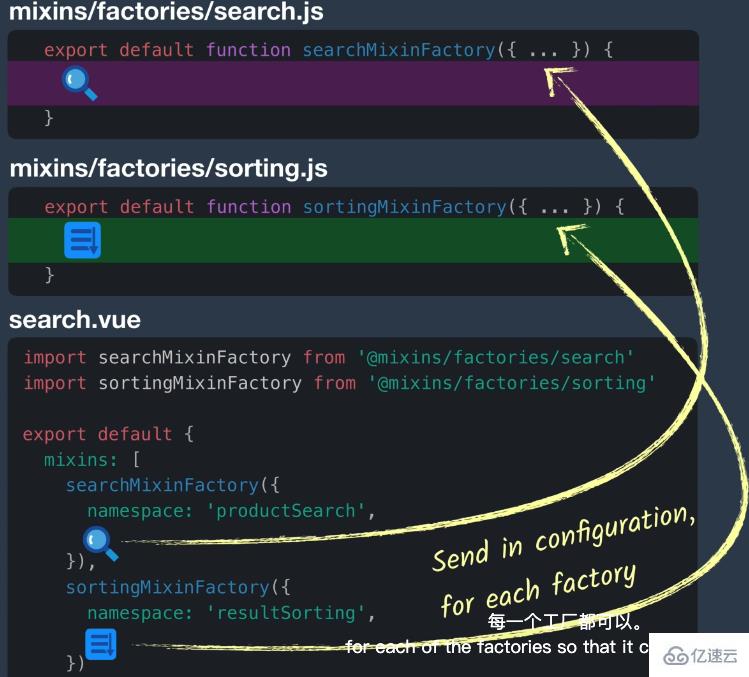 Vue3中怎么使用CompositionAPI解决问题