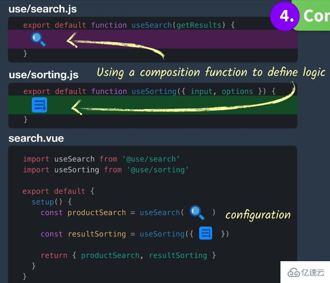 Vue3中怎么使用CompositionAPI解决问题