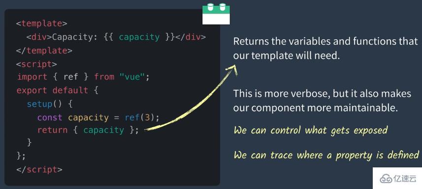 Vue3中怎么使用CompositionAPI解决问题