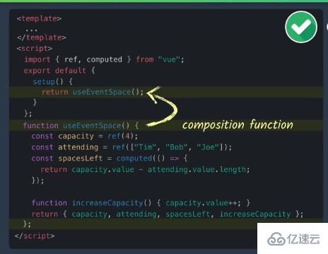 Vue3中怎么使用CompositionAPI解决问题