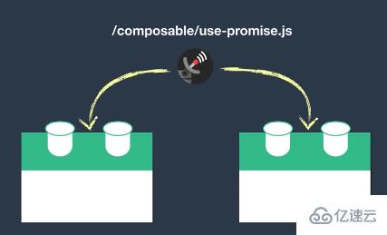 Vue3中怎么使用CompositionAPI解决问题