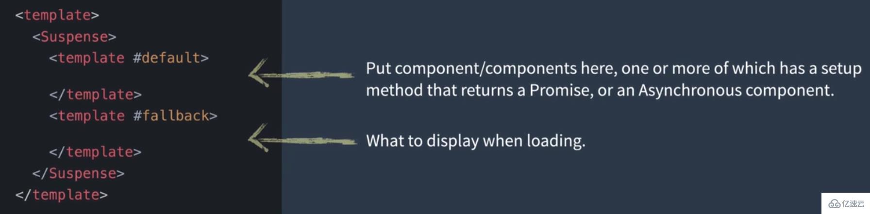 Vue3中怎么使用CompositionAPI解決問題