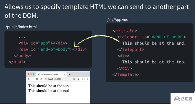 Vue3中怎么使用CompositionAPI解決問題