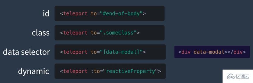 Vue3中怎么使用CompositionAPI解决问题