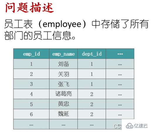 SQL字符串的合并與拆分實例代碼分析