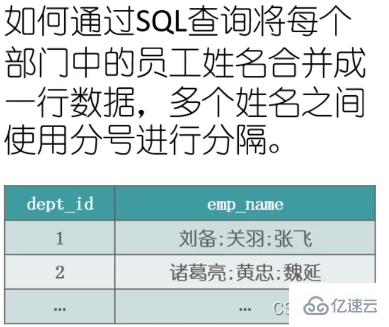 SQL字符串的合并與拆分實例代碼分析