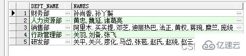 SQL字符串的合并與拆分實例代碼分析