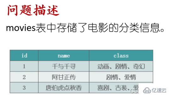 SQL字符串的合并與拆分實例代碼分析