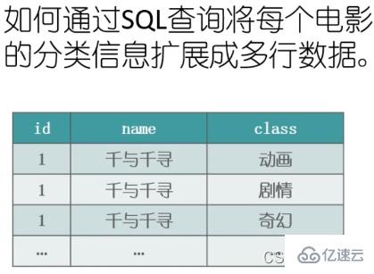 SQL字符串的合并與拆分實例代碼分析