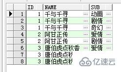 SQL字符串的合并與拆分實例代碼分析