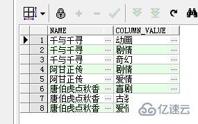 SQL字符串的合并与拆分实例代码分析  sql 第11张