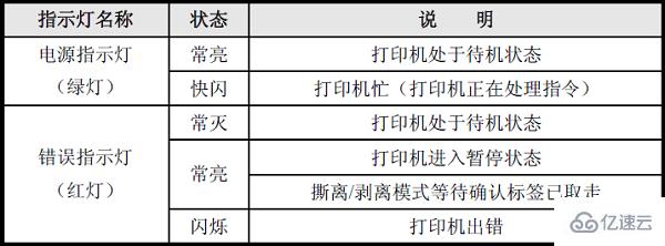 windows打印机故障如何排除