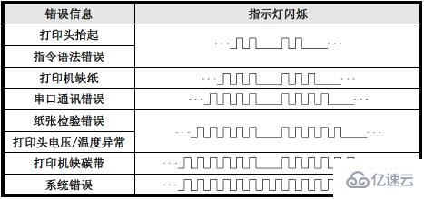 windows打印機(jī)故障如何排除