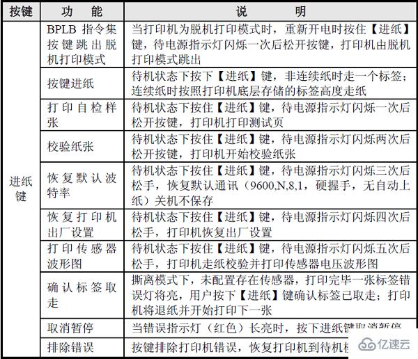 windows打印機(jī)故障如何排除