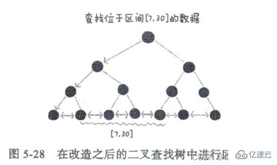 MySQL索引結構實例分析