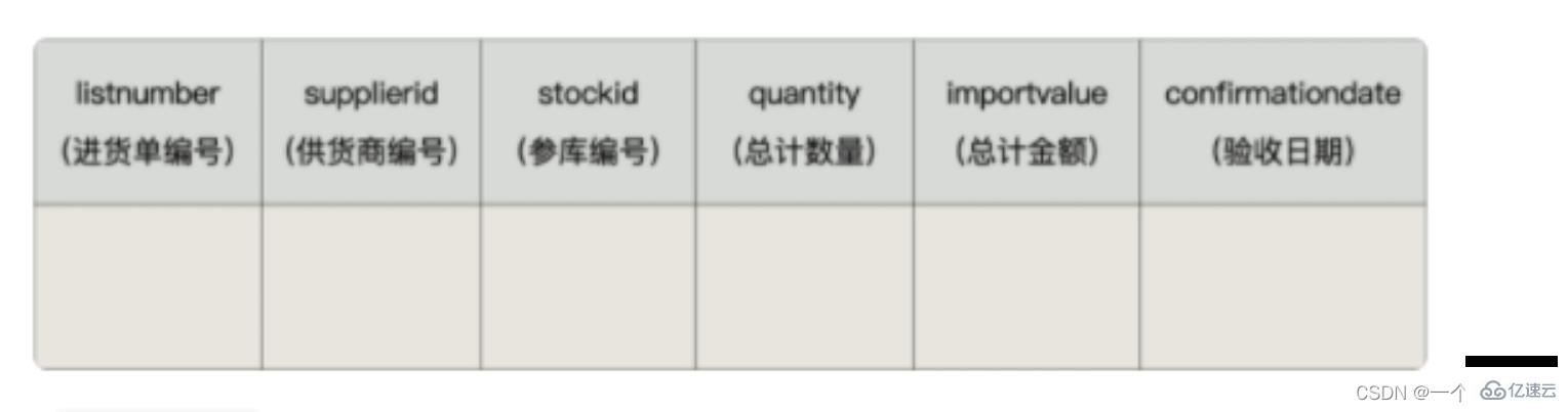 MySQL触发器怎么创建和使用  mysql 第4张