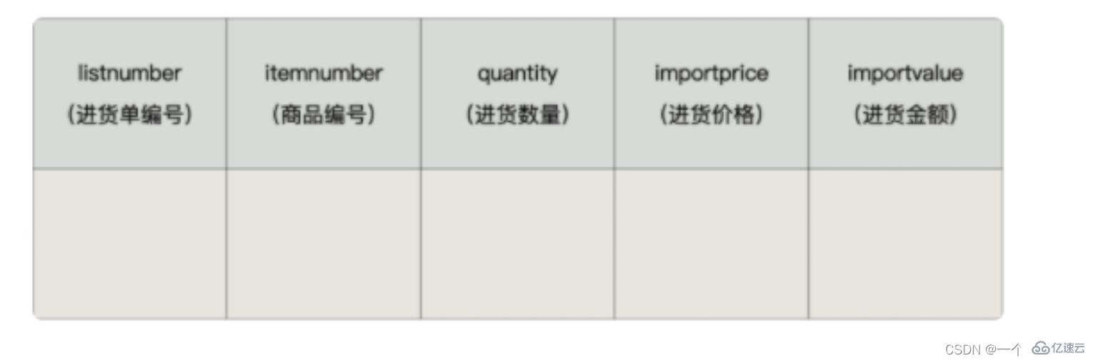 MySQL触发器怎么创建和使用  mysql 第5张