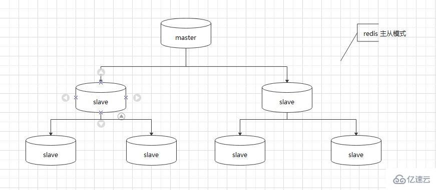 Redis三种集群模式是什么  redis 第1张