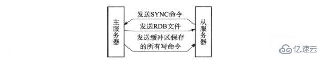 Redis三种集群模式是什么  redis 第2张