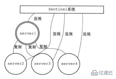 Redis三种集群模式是什么  redis 第4张