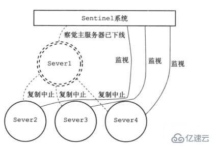 Redis三種集群模式是什么