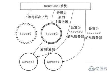 Redis三种集群模式是什么  redis 第6张