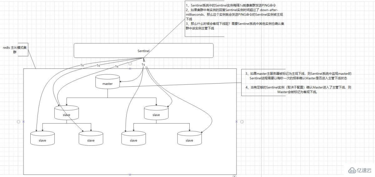 Redis三种集群模式是什么  redis 第7张