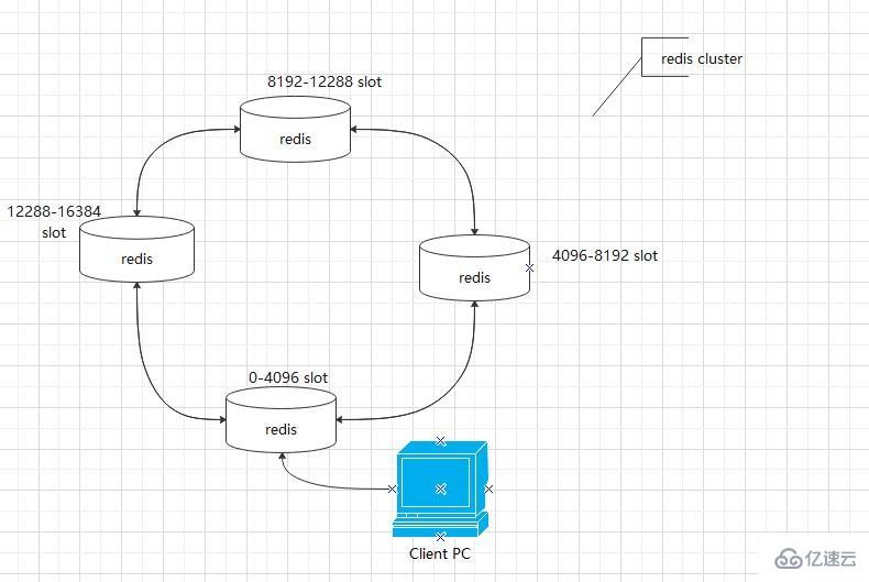 Redis三种集群模式是什么  redis 第8张