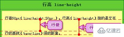 css文本行高属性是什么