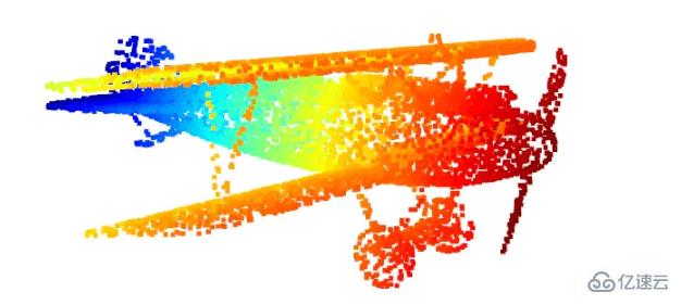 Python如何用NumPy读取和保存点云数据  python 第2张