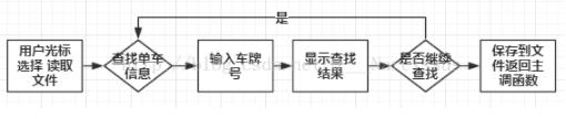 怎么用C语言实现共享单车管理系统