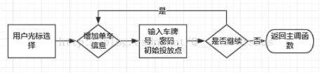 怎么用C语言实现共享单车管理系统