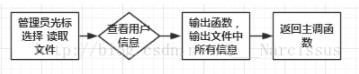 怎么用C语言实现共享单车管理系统