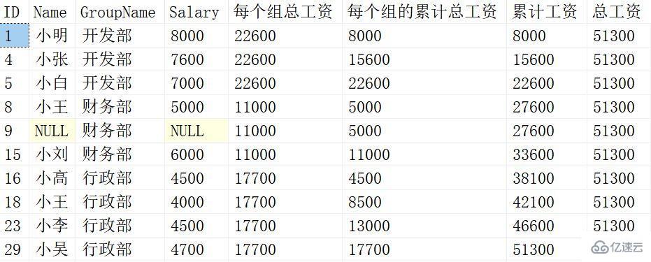 SQL中的开窗函数是什么