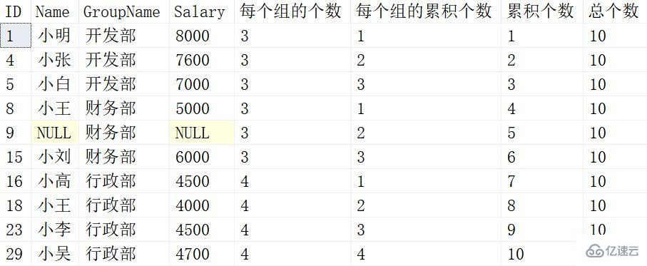 SQL中的开窗函数是什么  sql 第2张