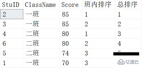 SQL中的开窗函数是什么  sql 第3张