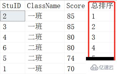 SQL中的开窗函数是什么  sql 第5张