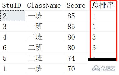 SQL中的开窗函数是什么  sql 第6张